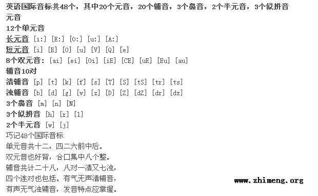 48个英语国际音标表